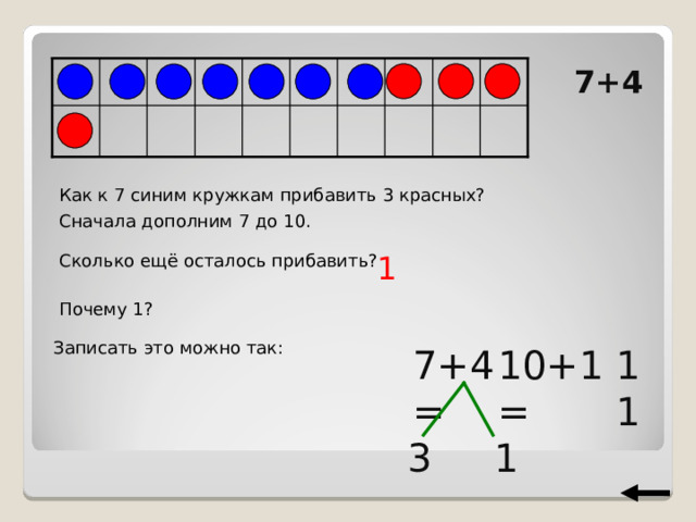 7+4 Как к 7 синим кружкам прибавить 3 красных? Сначала дополним 7 до 10. 1 Сколько ещё осталось прибавить? Почему 1? Записать это можно так: 7+4= 10+1= 11 3 1