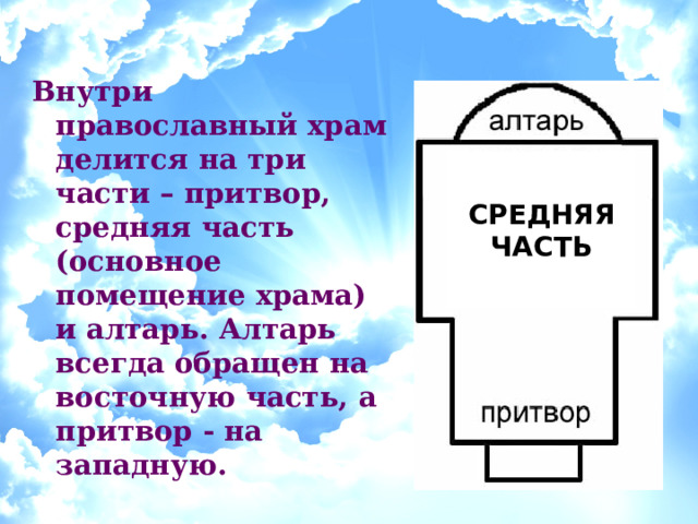 Внутри православный храм делится на три части – притвор, средняя часть (основное помещение храма) и алтарь. Алтарь всегда обращен на восточную часть, а притвор - на западную. СРЕДНЯЯ ЧАСТЬ