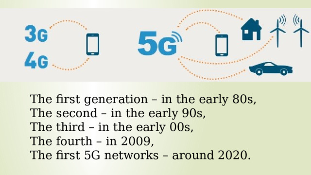 The first generation – in the early 80s, The second – in the early 90s, The third – in the early 00s, The fourth – in 2009, The first 5G networks – around 2020.