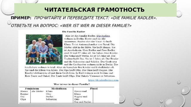 Читательская грамотность Пример:  Прочитайте и переведите текст: «Die Familie Radler». Ответьте на вопрос: «Wer ist wer in dieser Familie?»