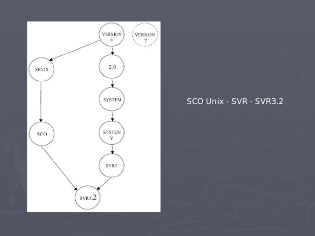 SCO Unix - SVR - SVR3.2