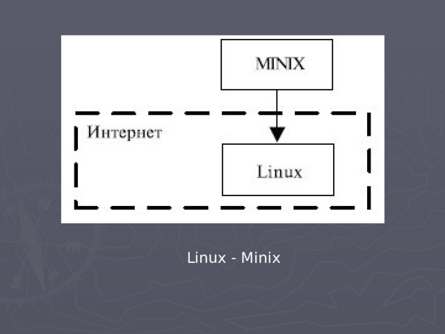 Linux - Minix
