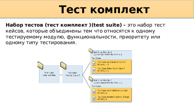 Тест комплект Набор тестов (тест комплект )(test suite) - это набор  тест кейсов , которые объединены тем что относятся к одному тестируемому модулю, функциональности, приоритету или одному типу тестирования.  