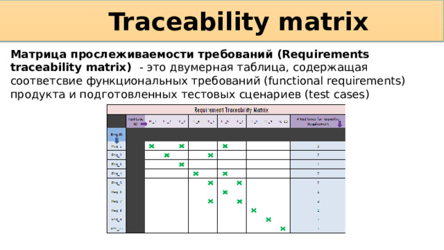 Traceability matrix Матрица прослеживаемости требований (Requirements traceability matrix) - это двумерная таблица, содержащая соответсвие функциональных требований (functional requirements) продукта и подготовленных тестовых сценариев (test cases)