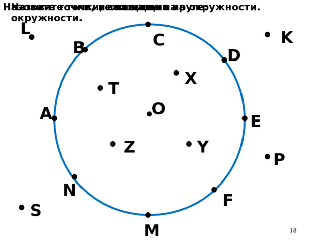 Назовите точки, лежащие на круге: Назовите точки, лежащие на окружности. Назовите точки, не лежащие на окружности. L K С В D X T О А E Y Z P N F S M