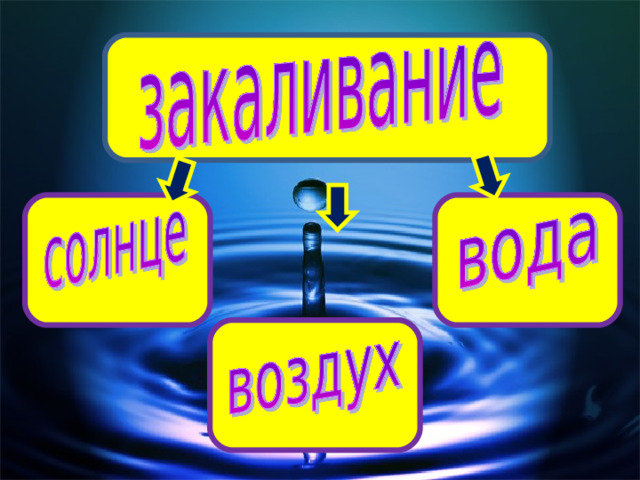 Умей предупреждать болезни 3 класс презентация