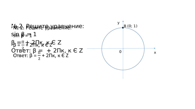y № 2. Решите уравнение:   sin β = 1 β = + 2Пк, к Є Z Ответ: β = + 2Пк, к Є Z В (0; 1) 0 x