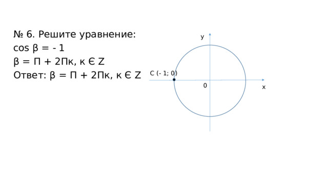 № 6. Решите уравнение: сos β = - 1 β = П + 2Пк, к Є Z Ответ: β = П + 2Пк, к Є Z y С (- 1; 0) 0 x