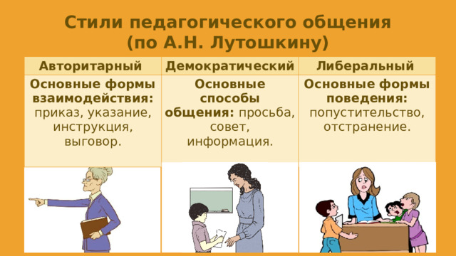 Стили педагогического общения (по А.Н. Лутошкину) Авторитарный Демократический Основные формы Либеральный взаимодействия: приказ, указание, Основные способы общения: просьба, совет, информация. Основные формы поведения: попустительство, отстранение. инструкция, выговор.