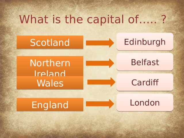 What is the capital of….. ? Edinburgh Scotland Belfast Northern Ireland Cardiff Wales London England