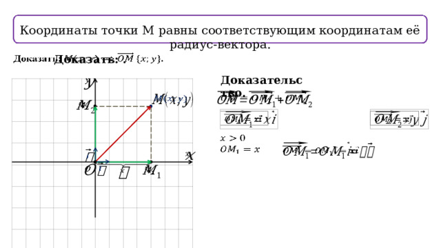 Координаты точки М равны соответствующим координатам её радиус-вектора.   Доказать: . Доказательство.                            