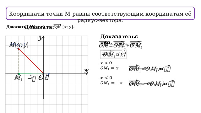 Координаты точки М равны соответствующим координатам её радиус-вектора.   Доказать: . Доказательство.                          