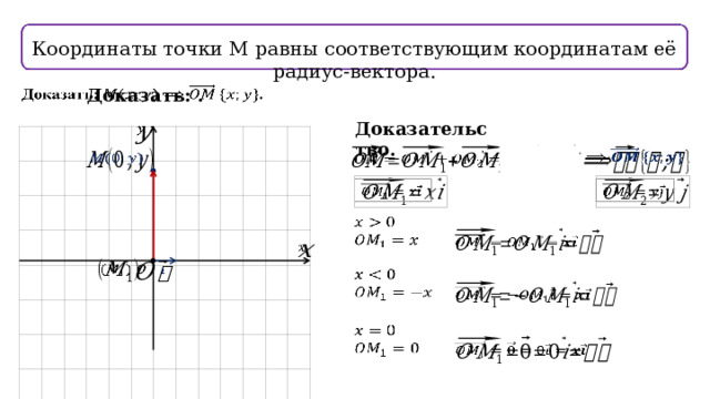 Координаты точки М равны соответствующим координатам её радиус-вектора. Доказать: .   Доказательство.                                