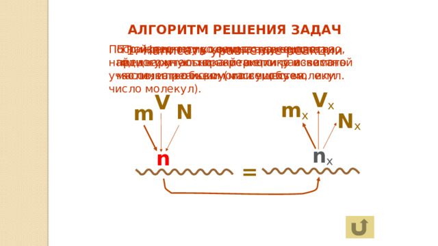 АЛГОРИТМ РЕШЕНИЯ ЗАДАЧ Если количество вещества неизвестно, предварительно найти его по известной массе, или объему, или числу молекул. По известному количеству вещества одного участника реакции рассчитать количество искомого вещества По найденному количеству вещества найти нужную характеристику искомого участника реакции (массу, объем, или число молекул). 1. Написать уравнение реакции V x V m x N m N x n x n ? = 6