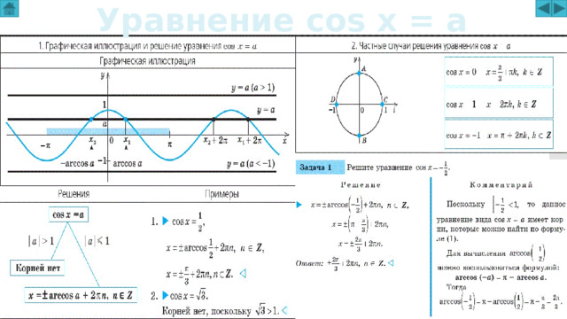 Уравнение cos x = a