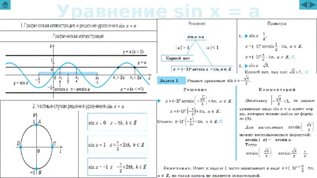 Уравнение sin x = a