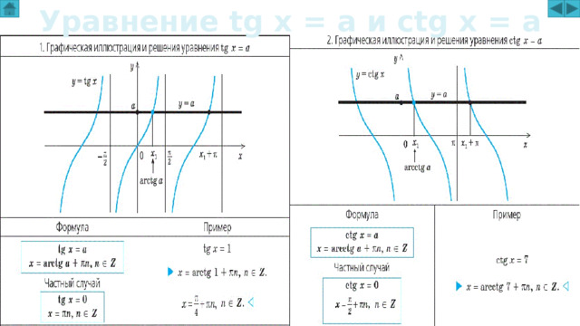 Уравнение tg x = a и ctg x = a