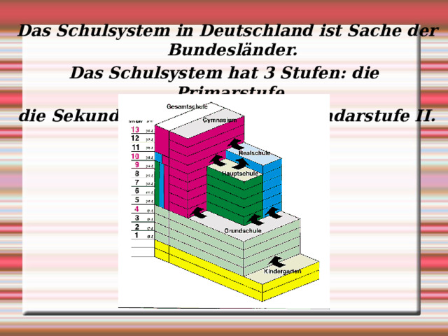 Das Schulsystem in Deutschland ist Sache der Bundesländer. Das Schulsystem hat 3 Stufen: die Primarstufe, die Sekundarstufe I und die Sekundarstufe II.