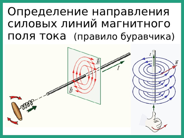 Определение направления силовых линий магнитного поля тока (правило буравчика)