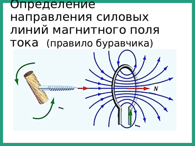 Определение направления силовых линий магнитного поля тока (правило буравчика)  