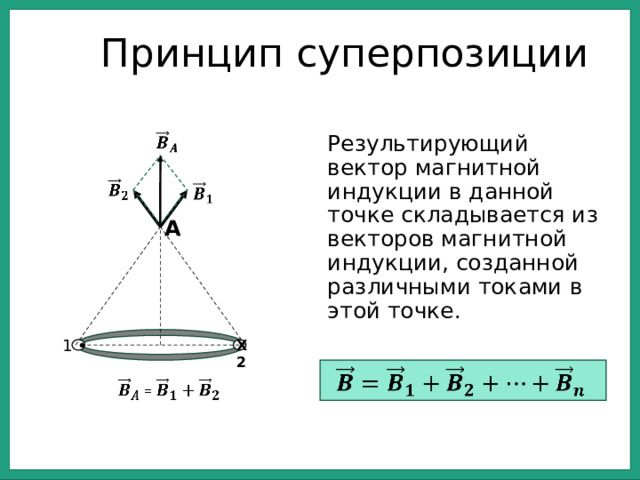 Принцип суперпозиции   Результирующий вектор магнитной индукции в данной точке складывается из векторов магнитной индукции, созданной различными токами в этой точке.     A 1 • X 2    