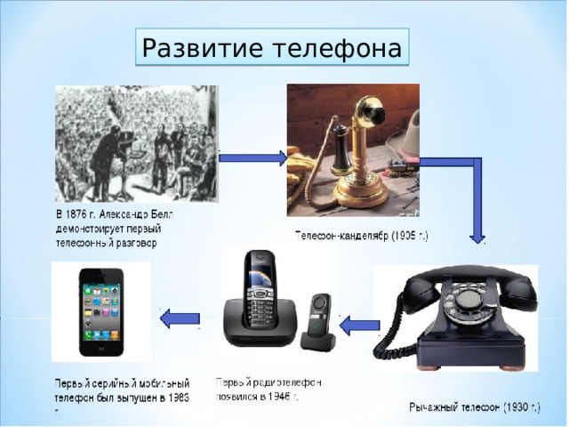 Развитие телефона