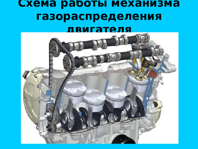 Схема работы механизма газораспределения двигателя