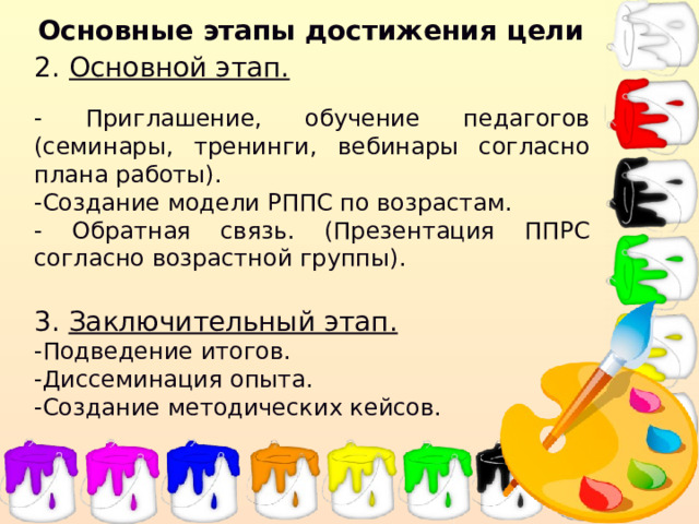 Основные этапы достижения цели 2. Основной этап. - Приглашение, обучение педагогов (семинары, тренинги, вебинары согласно плана работы). -Создание модели РППС по возрастам. - Обратная связь. (Презентация ППРС согласно возрастной группы). 3. Заключительный этап. -Подведение итогов. -Диссеминация опыта. -Создание методических кейсов.