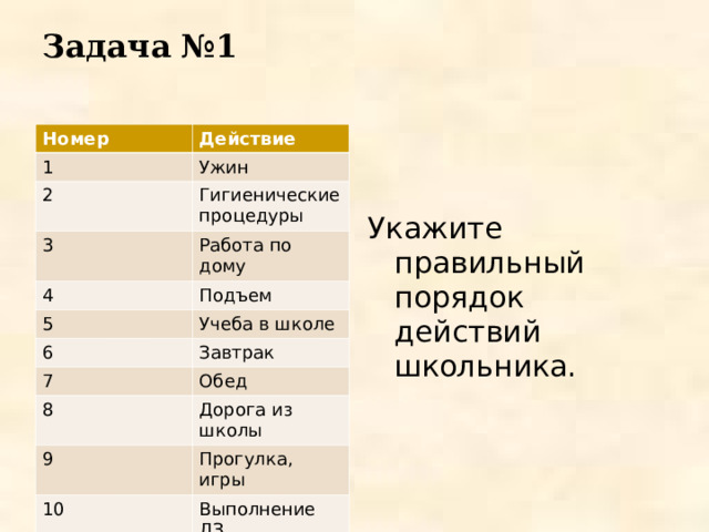 Задача №1 Укажите правильный порядок действий школьника. Номер Действие 1 Ужин 2 Гигиенические процедуры 3 Работа по дому 4 Подъем 5 Учеба в школе 6 7 Завтрак Обед 8 Дорога из школы 9 Прогулка, игры 10 Выполнение ДЗ 11 Ночной сон