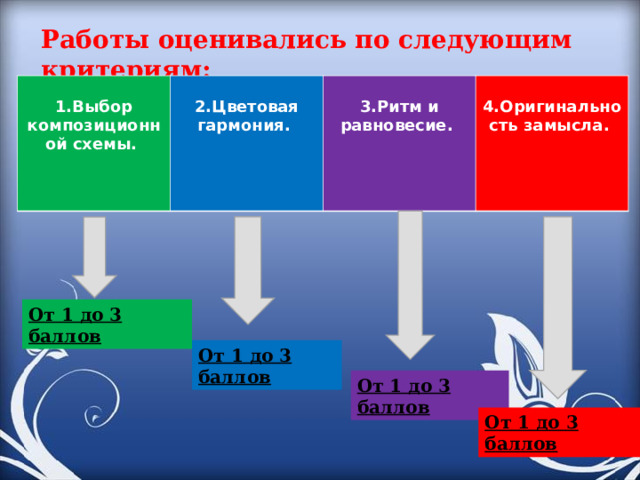 Работы оценивались по следующим критериям:  1.Выбор композиционной схемы.  2.Цветовая гармония.  3.Ритм и равновесие.  4.Оригинальность замысла. От 1 до 3 баллов От 1 до 3 баллов От 1 до 3 баллов От 1 до 3 баллов