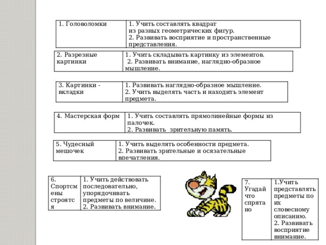 1. Головоломки 1. Учить составлять квадрат из разных геометрических фигур. 2. Развивать восприятие и пространственные представления. 2. Разрезные картинки 1. Учить складывать картинку из элементов.  2. Развивать внимание, наглядно-образное мышление. 3. Картинки - вкладки 1. Развивать наглядно-образное мышление. 2. Учить выделять часть и находить элемент предмета. 4. Мастерская форм 1. Учить составлять прямолинейные формы из палочек. 2. Развивать зрительную память. 5. Чудесный мешочек 1. Учить выделять особенности предмета. 2. Развивать зрительные и осязательные впечатления. 6. Спортсмены строятся 1. Учить действовать последовательно, упорядочивать предметы по величине. 2. Развивать внимание. 7. Угадай что спрятано 1.Учить представлять предметы по их словесному описанию. 2. Развивать восприятие внимание.