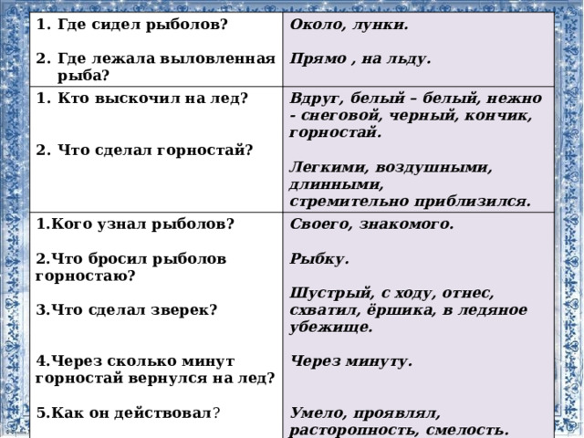 Где сидел рыболов? Около, лунки. Кто выскочил на лед?  1.Кого узнал рыболов?   Вдруг, белый – белый, нежно - снеговой, черный, кончик, горностай. Где лежала выловленная рыба? Своего, знакомого.   Прямо , на льду.   Легкими, воздушными, длинными, 2.Что бросил рыболов горностаю? Что сделал горностай?