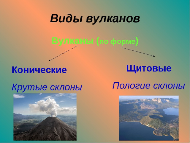 Вулканы по степени активности. Классификация вулканов по форме. Виды вулканов. Вулканы по форме. Конические и щитовые вулканы.