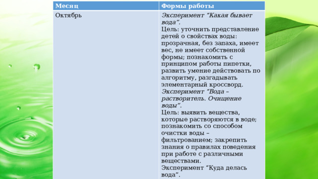 Месяц Формы работы Октябрь Эксперимент “Какая бывает вода”. Цель: уточнить представление детей о свойствах воды: прозрачная, без запаха, имеет вес, не имеет собственной формы; познакомить с принципом работы пипетки, развить умение действовать по алгоритму, разгадывать элементарный кроссворд. Эксперимент “Вода – растворитель. Очищение воды”. Цель: выявить вещества, которые растворяются в воде; познакомить со способом очистки воды – фильтрованием; закрепить знания о правилах поведения при работе с различными веществами. Эксперимент “Куда делась вода”. Цель: выявить процесс испарения воды, зависимость скорости испарения от условий (температура воздуха, открытая и закрытая поверхность воды).