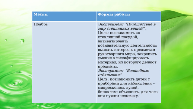 Месяц  Формы работы Ноябрь  Эксперимент “Путешествие в мир стеклянных вещей”. Цель: познакомить со стеклянной посудой, активизировать познавательную деятельность; вызвать интерес к предметам рукотворного мира, закрепить умение классифицировать материал, из которого делают предметы. Эксперимент “Волшебные стёклышки”. Цель: познакомить детей с приборами для наблюдения – микроскопом, лупой, биноклем; объяснить, для чего они нужны человеку.