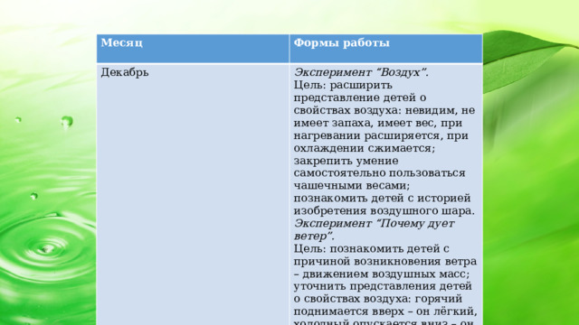 Месяц  Формы работы Декабрь  Эксперимент “Воздух”. Цель: расширить представление детей о свойствах воздуха: невидим, не имеет запаха, имеет вес, при нагревании расширяется, при охлаждении сжимается; закрепить умение самостоятельно пользоваться чашечными весами; познакомить детей с историей изобретения воздушного шара. Эксперимент “Почему дует ветер”. Цель: познакомить детей с причиной возникновения ветра – движением воздушных масс; уточнить представления детей о свойствах воздуха: горячий поднимается вверх – он лёгкий, холодный опускается вниз – он тяжёлый.