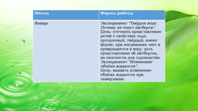 Месяц  Формы работы Январь  Эксперимент “Твёрдая вода. Почему не тонут айсберги”. Цель: уточнить представление детей о свойствах льда: прозрачный, твёрдый, имеет форму, при нагревании тает и превращается в воду; дать представление об айсбергах, их опасности для судоходства. Эксперимент “Изменение объёма жидкости”. Цель: выявить изменение объёма жидкости при замерзании.