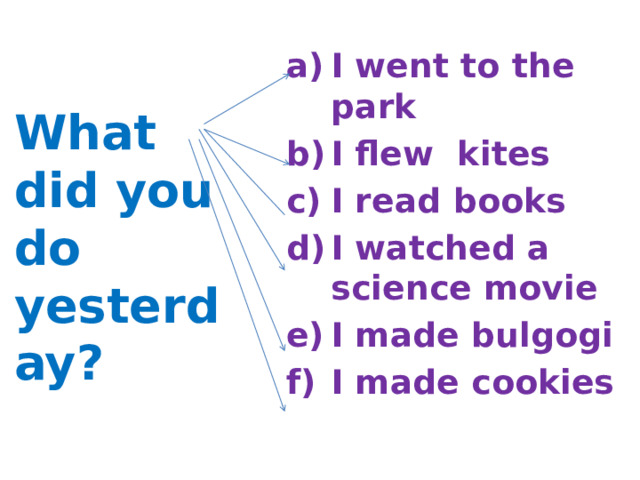 I went to the park I flew kites I read books I watched a science movie I made bulgogi I made cookies