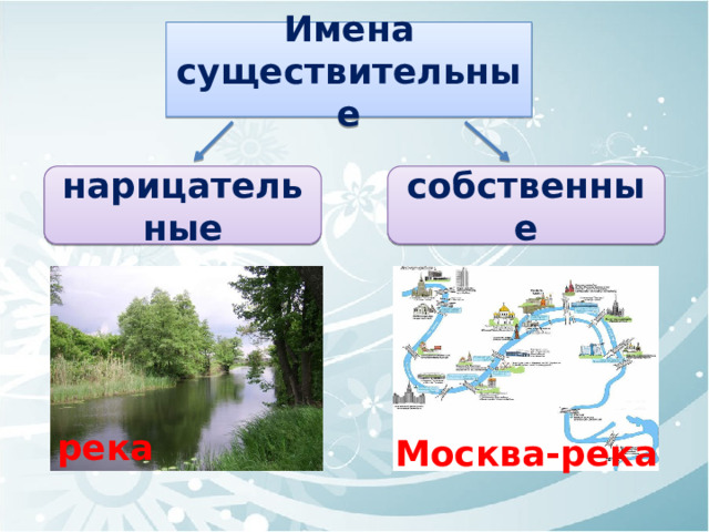 Имена существительные собственные нарицательные река Москва-река