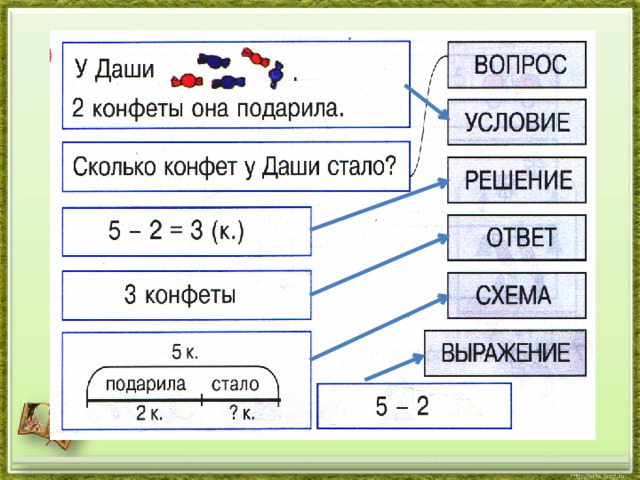 Условие задачи это. Части задачи 1 класс. Решение составных задач 1 класс. Условие задачи 1 класс. Задача и ее составные части 1 класс.