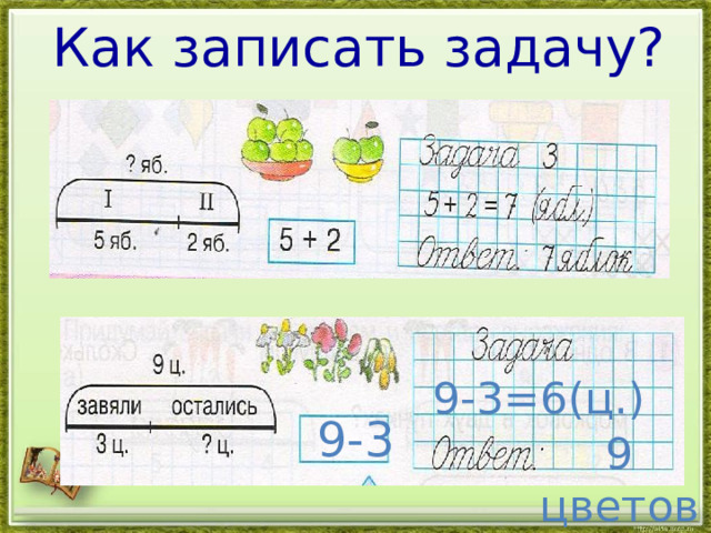 Как записать задачу? 9-3=6(ц.) 9-3 9 цветов.