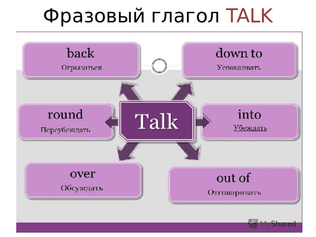 Фразовый глагол TALK