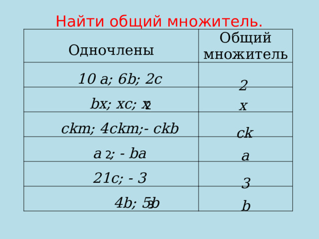 Найти общий множитель.   Одночлены Общий множитель 10 а; 6b; 2с bx; xc; x ckm; 4ckm;- ckb a ; - ba 21c; - 3  4b; 5b 2 x 2 ck a 2 3 b 3