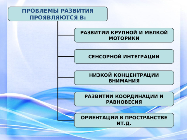 ПРОБЛЕМЫ РАЗВИТИЯ ПРОЯВЛЯЮТСЯ В: РАЗВИТИИ КРУПНОЙ И МЕЛКОЙ МОТОРИКИ СЕНСОРНОЙ ИНТЕГРАЦИИ НИЗКОЙ КОНЦЕНТРАЦИИ ВНИМАНИЯ РАЗВИТИИ КООРДИНАЦИИ И РАВНОВЕСИЯ ОРИЕНТАЦИИ В ПРОСТРАНСТВЕ ИТ.Д. 2