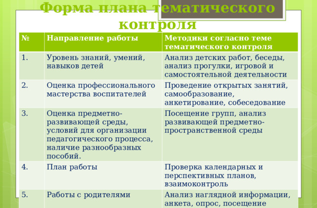 Форма плана тематического контроля № Направление работы 1. Методики согласно теме тематического контроля Уровень знаний, умений, навыков детей 2. Анализ детских работ, беседы, анализ прогулки, игровой и самостоятельной деятельности Оценка профессионального мастерства воспитателей 3. 4. Проведение открытых занятий, самообразование, анкетирование, собеседование Оценка предметно-развивающей среды, условий для организации педагогического процесса, наличие разнообразных пособий. Посещение групп, анализ развивающей предметно-пространственной среды План работы 5. Проверка календарных и перспективных планов, взаимоконтроль Работы с родителями Анализ наглядной информации, анкета, опрос, посещение родительских собрании