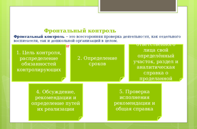 Фронтальный контроль  Фронтальный контроль  – это всесторонняя проверка деятельности, как отдельного воспитателя, так и дошкольной организаций в целом.   Алгоритм проведения    3. Проверка ответственного лица свой определённый участок, раздел и аналитическая справка о проделанной работе 1. Цель контроля, распределение обязанностей контролирующих 2. Определение сроков 4. Обсуждение, рекомендации и определение путей их реализации 5. Проверка исполнения рекомендации и общая справка