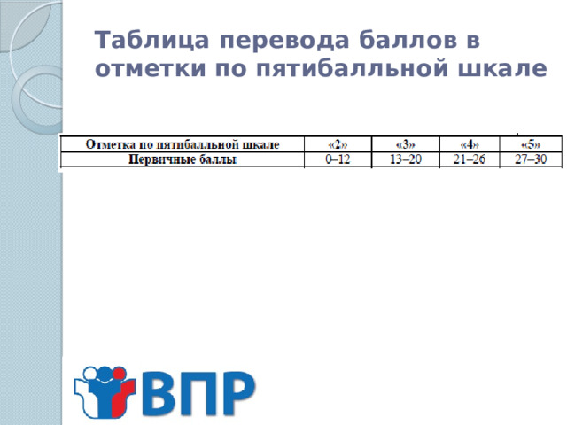 Таблица перевода баллов в отметки по пятибалльной шкале