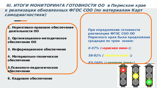 III. ИТОГИ МОНИТОРИНГА ГОТОВНОСТИ ОО в Пермском крае к реализации обновленных ФГОС СОО (по материалам Карт самодиагностики) При определении готовности реализации ФГОС СОО ОО Пермского края была предложена градация по трем зонам: 0-57% ( «красная зона» ); 58-82% ( «желтая зона» ); 83-100% ( «зеленая зона» ).     1. Нормативно-правовое обеспечение  деятельности ОО 2. Организационно-методическое обеспечение ОО 3. Информационное обеспечение 4. Материально-техническое обеспечение 5.Психолого-педагогическое обеспечение 6. Кадровое обеспечение