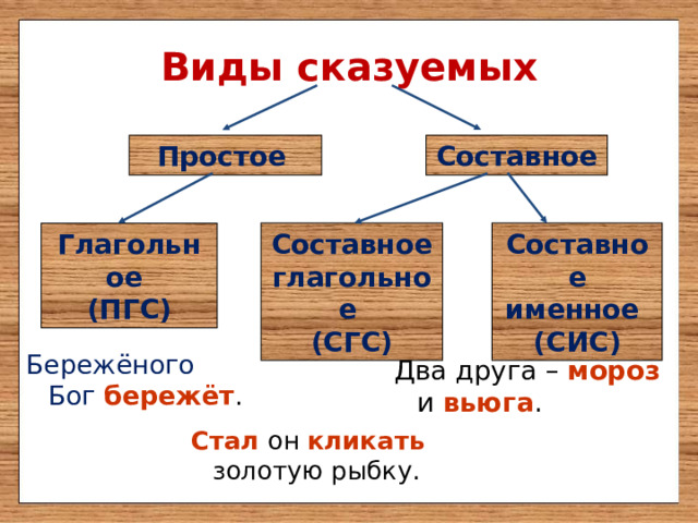 3 предложения пгс сгс сис. Типы сказуемых ПГС СГС сис. Сис СГС ПГС вид сказуемого. Сказуемое ПГС СГС сис. ПГС СГС сис таблица.