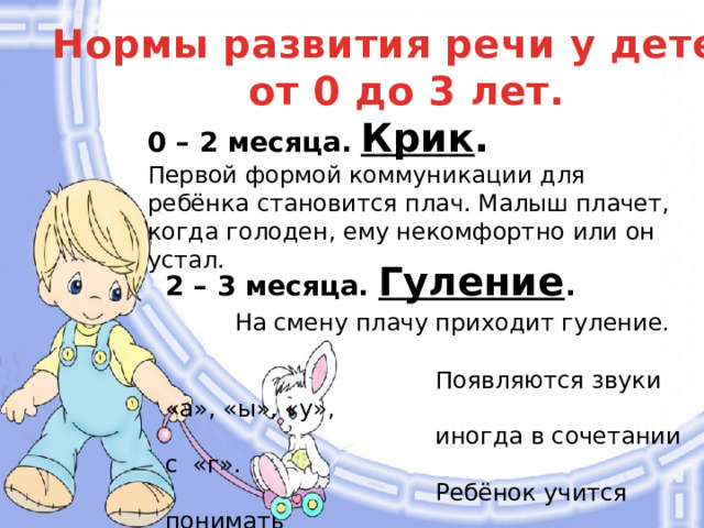 Нормы развития речи у детей от 0 до 3 лет. 0 – 2 месяца. Крик .  Первой формой коммуникации для ребёнка становится плач. Малыш плачет, когда голоден, ему некомфортно или он устал. 2 – 3 месяца. Гуление .   На смену плачу приходит гуление.  Появляются звуки «а», «ы», «у»,  иногда в сочетании с «г».  Ребёнок учится понимать  обращённую к нему речь и  управлять своими звуковыми  интонациями.